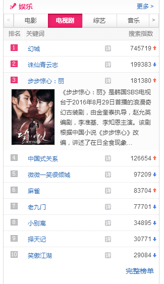 視頻網(wǎng)站seo優(yōu)化
