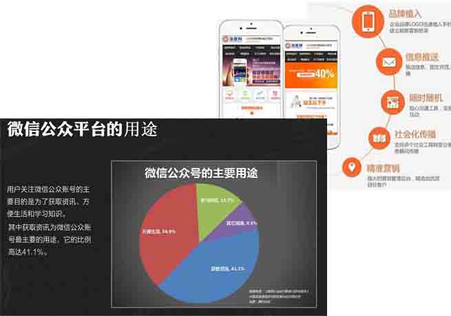 微信網(wǎng)站與手機網(wǎng)站用途差異 微信網(wǎng)站與手機網(wǎng)站用途差異