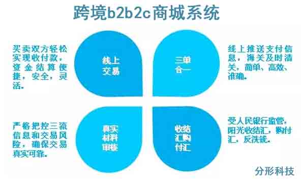 跨境b2b2c商城系統(tǒng)建設 跨境b2b2c商城系統(tǒng)建設