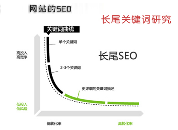 棋牌網(wǎng)站建設(shè)之SEO優(yōu)化"四步曲"解析 棋牌網(wǎng)站建設(shè)之SEO優(yōu)化"四步曲"解析