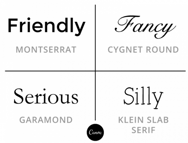 如何做好網(wǎng)站設(shè)計中圖片與文字的配合