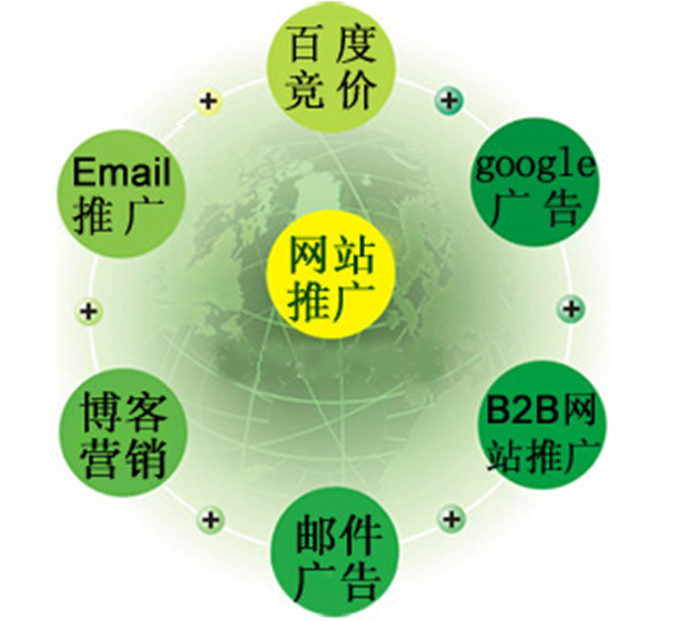 小企業(yè)網(wǎng)站建設(shè)者不得不懂的注意事項 小企業(yè)網(wǎng)站建設(shè)者不得不懂的注意事項