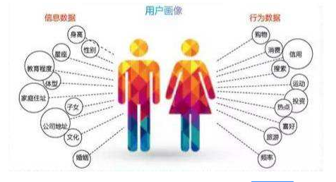 有目的的、合格的運(yùn)營數(shù)據(jù)分析方法分享