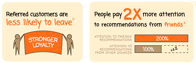 推薦營(yíng)銷, 轉(zhuǎn)換, 朋友介紹 推薦營(yíng)銷, 轉(zhuǎn)換, 朋友介紹