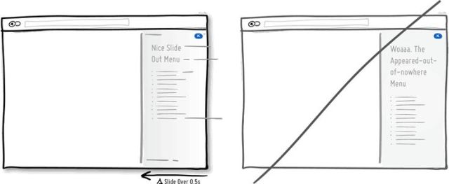電子商務(wù)網(wǎng)站頁(yè)面