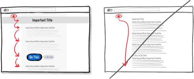 電子商務(wù)網(wǎng)站頁面