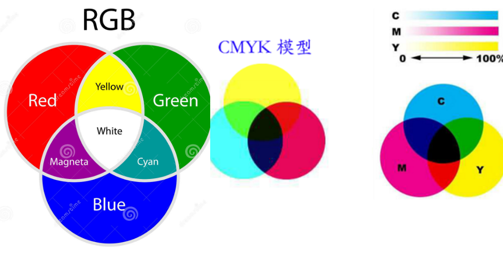 網(wǎng)站設(shè)計的色彩搭配要符合哪些審美要求 網(wǎng)站設(shè)計的色彩搭配要符合哪些審美要求