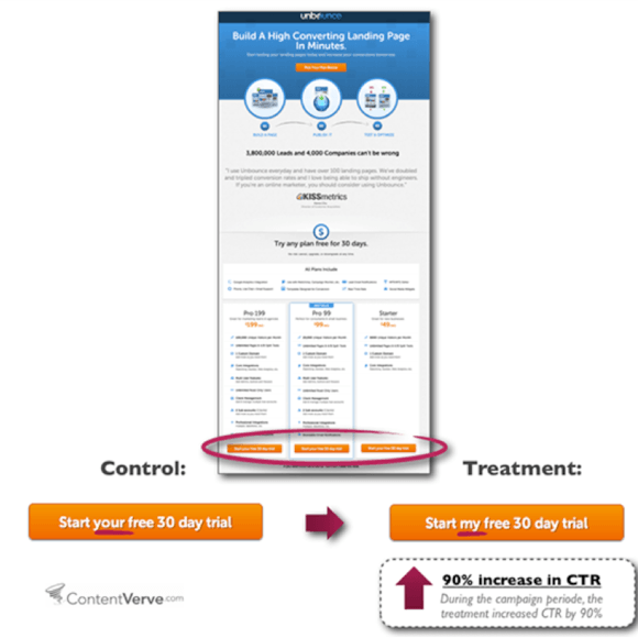 如何優(yōu)化網(wǎng)站轉(zhuǎn)換率？重點(diǎn)在于你的 CALL TO ACTION（下部）