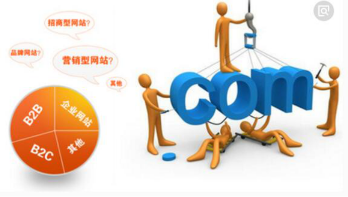 企業(yè)建設網(wǎng)站的需求分析