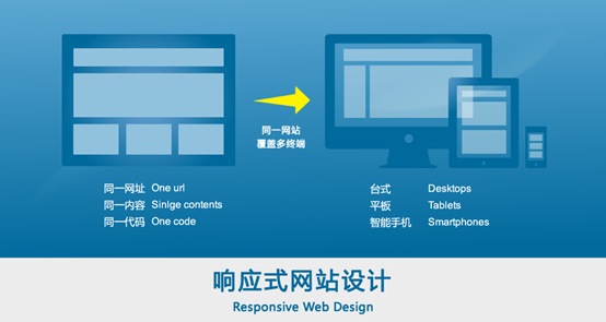 一個優(yōu)秀的響應(yīng)式網(wǎng)站都具備哪些條件？