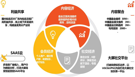 融媒體時代，需要掌握哪些融本領？