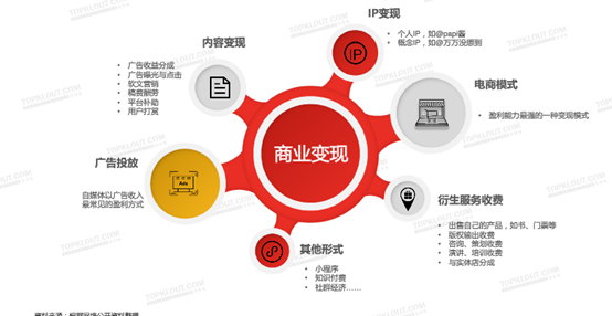 知識(shí)付費(fèi)的背后，粉絲經(jīng)濟(jì)如夢(mèng)幻泡影
