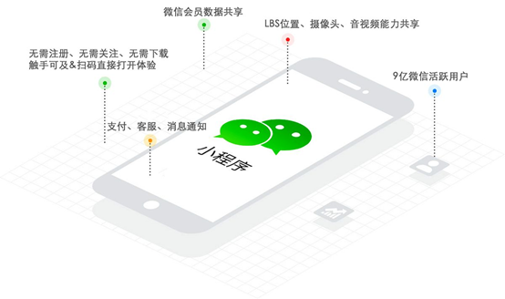 小程序開發(fā)公司如何推廣小程序？