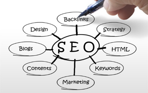 網(wǎng)站建設(shè)優(yōu)化中，內(nèi)鏈和外鏈哪個更重要？